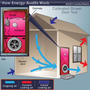 Blower Door